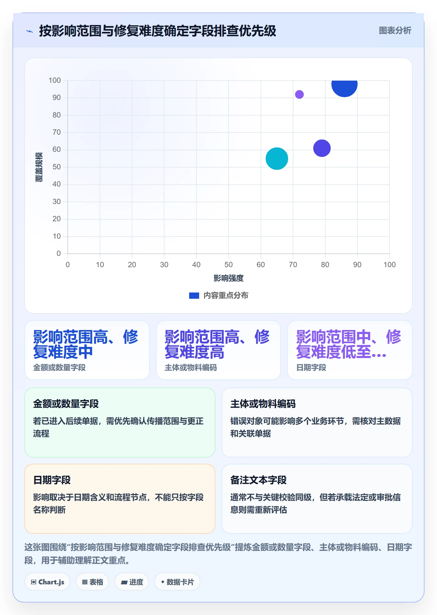 erp数据录入工作指南：用风险排查解决字段校验问题