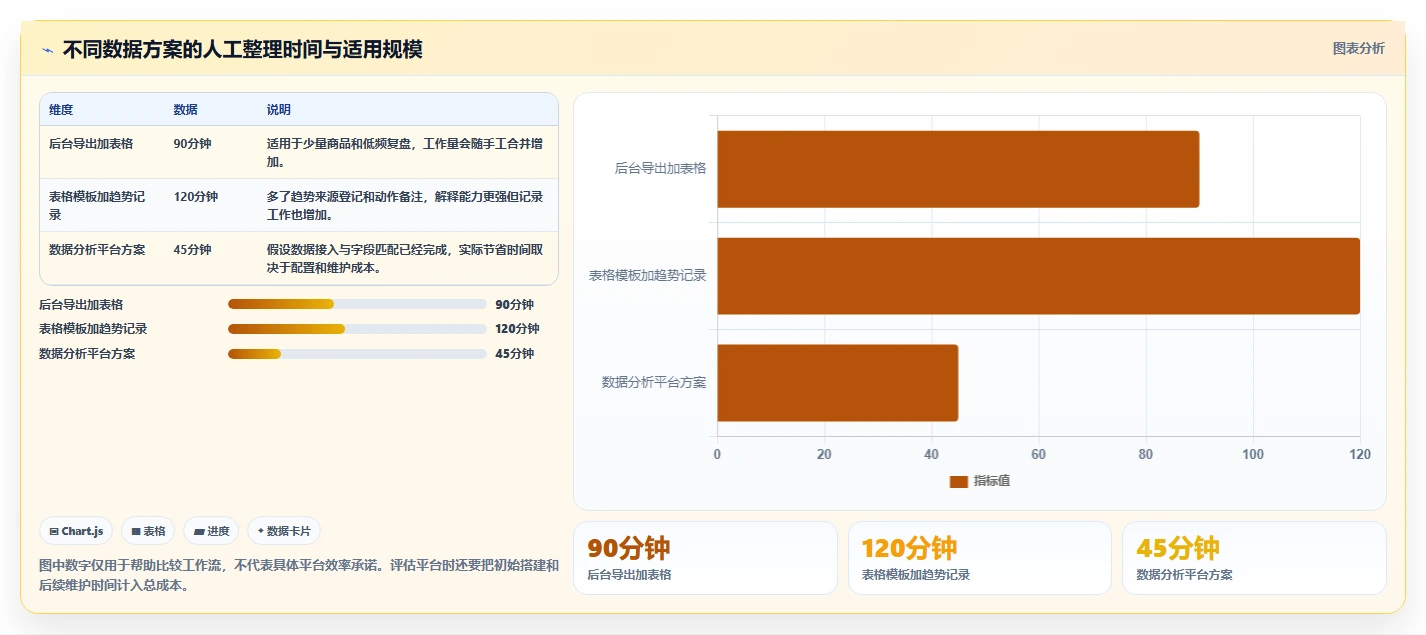 拼多多数据分析工具免费方案设计：关键词趋势场景的数据复盘怎么做
