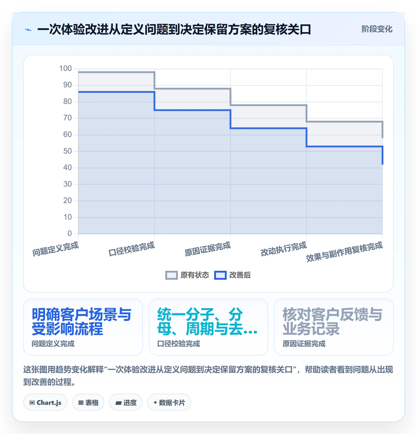 店铺运营管理工作指南：用指标体系解决客户体验问题