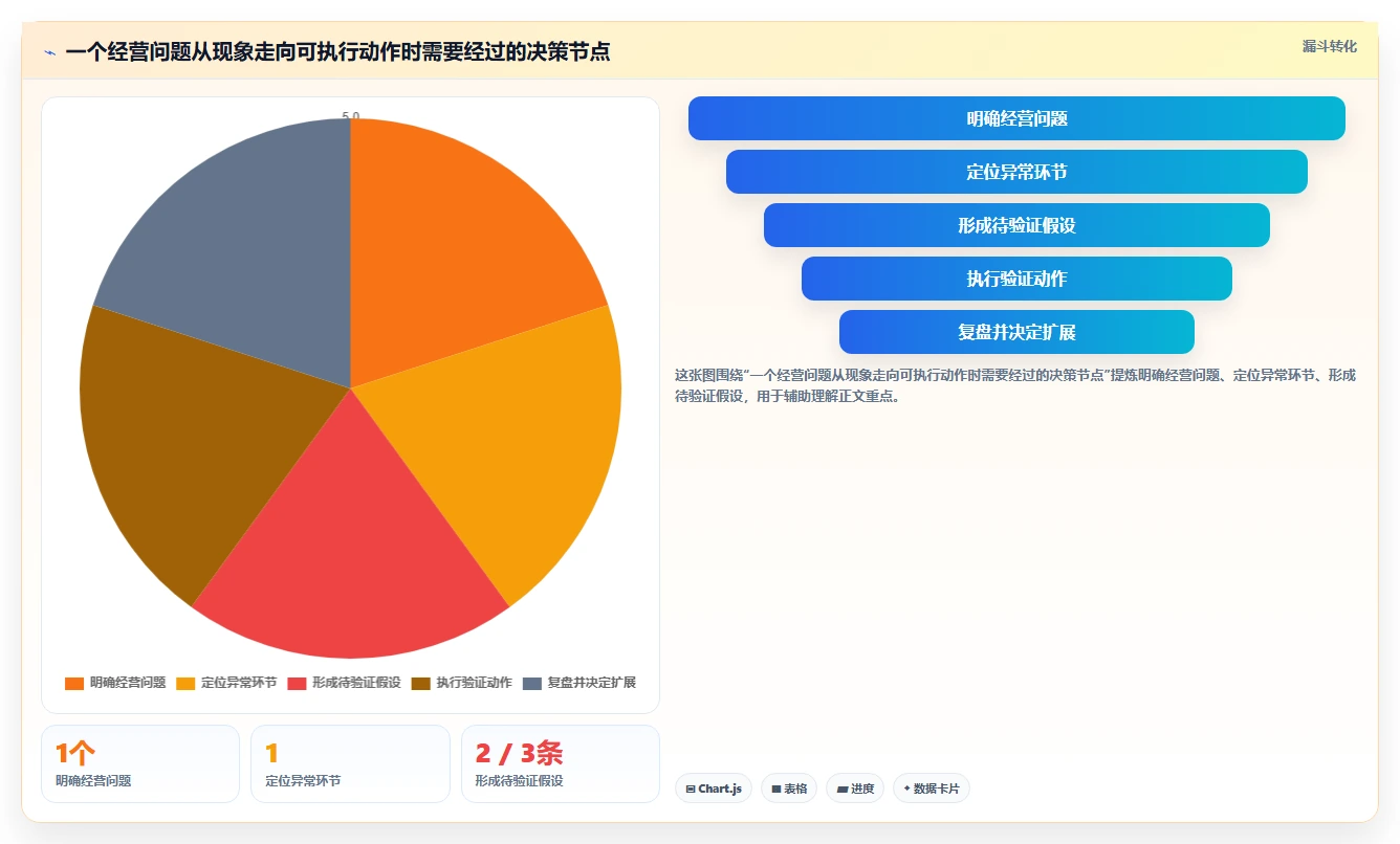 电商数据运营怎么落地？从用户洞察讲清入门指南