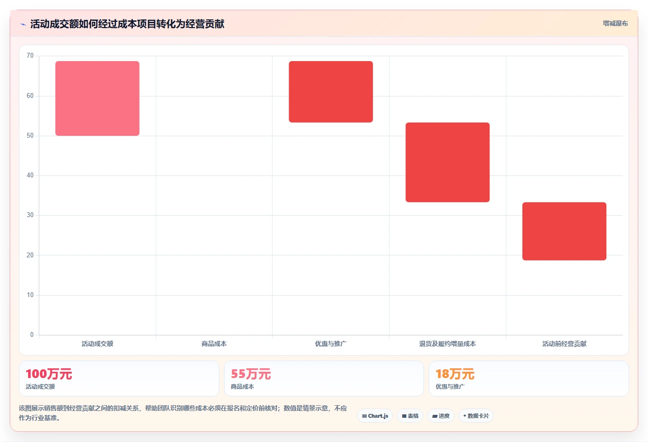店铺运营包括哪些方面建设路线：从活动运营到旺季准备分几步