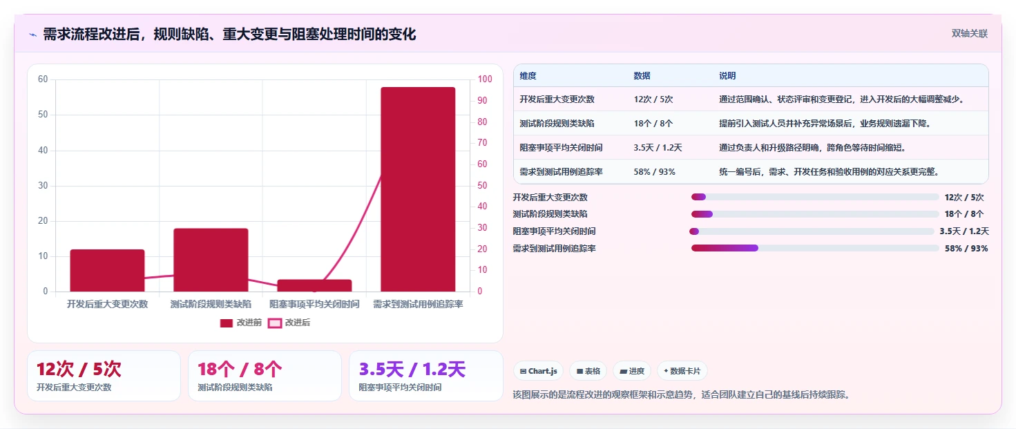 电商系统开发：开发团队流程图解：需求梳理如何减少交付延期