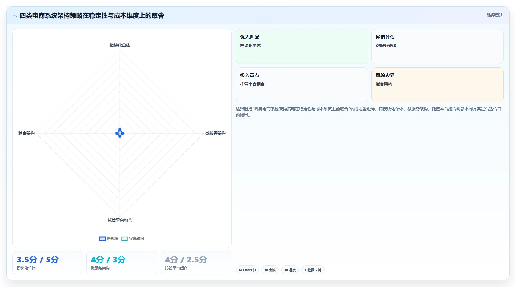 电商系统开发：电商企业改善方案：告别高峰期卡顿，逐步实现降低长期成本