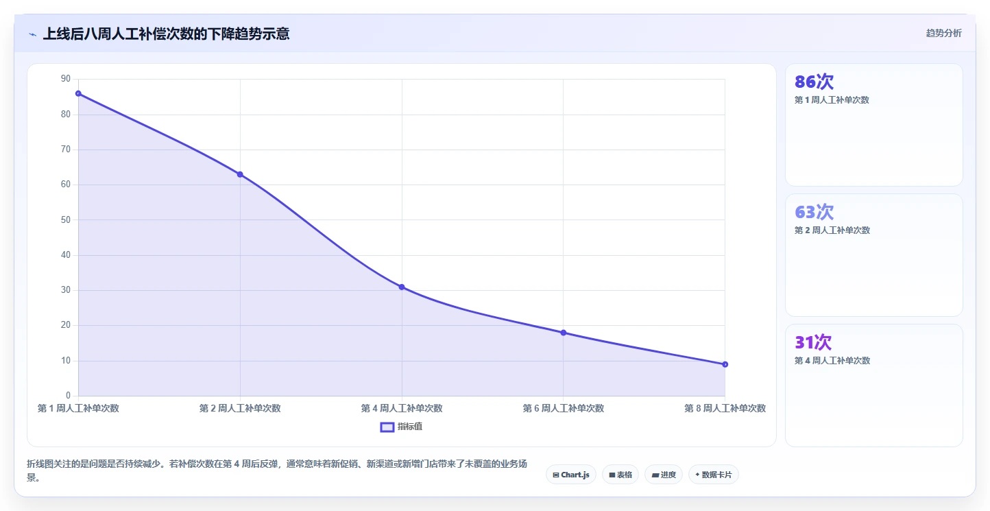 电商进销存:连锁企业风险清单:系统迁移最需警惕的选型踩坑