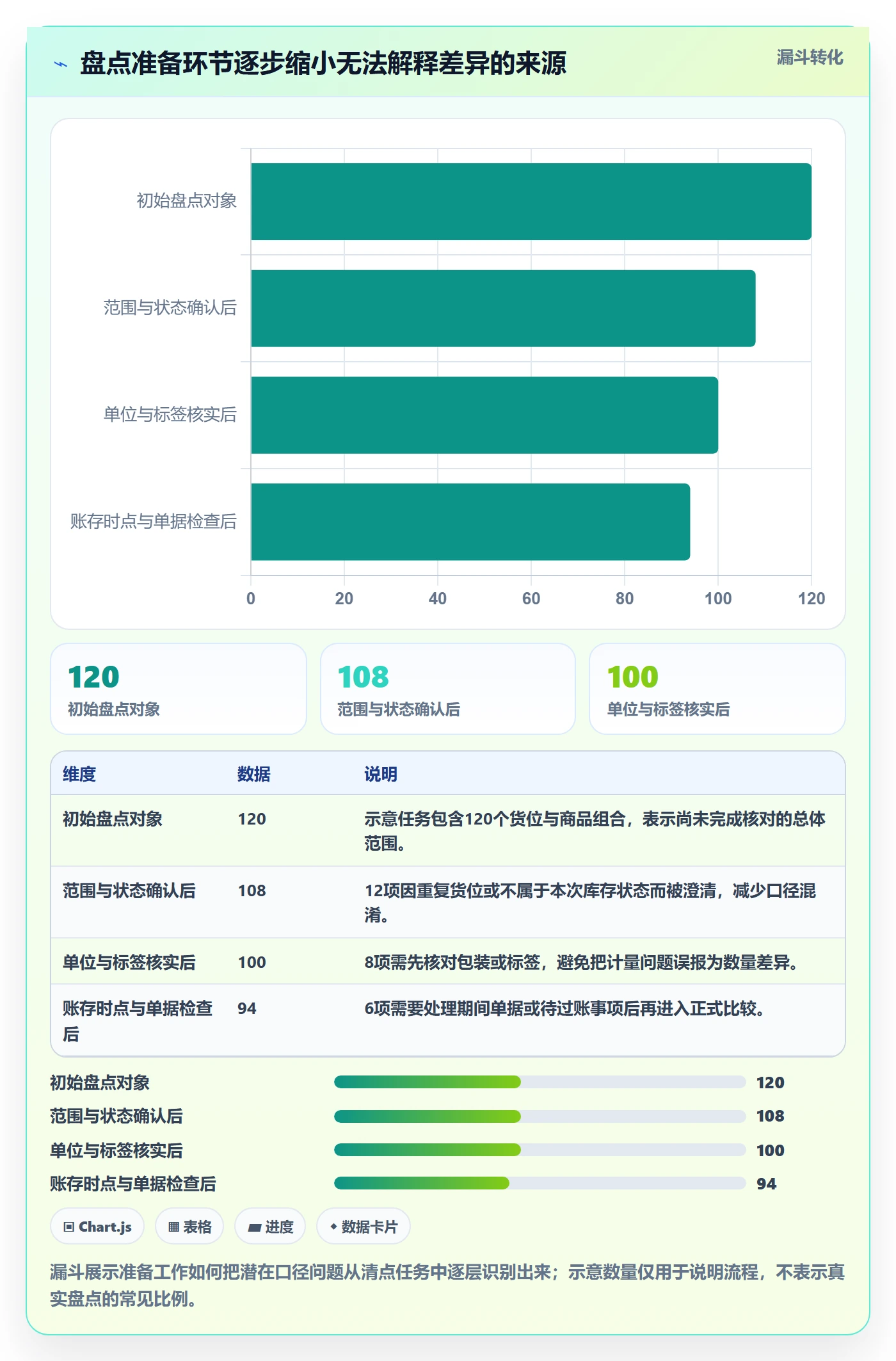 库存管理系统基础课：盘点管理相关的入门指南一次讲透
