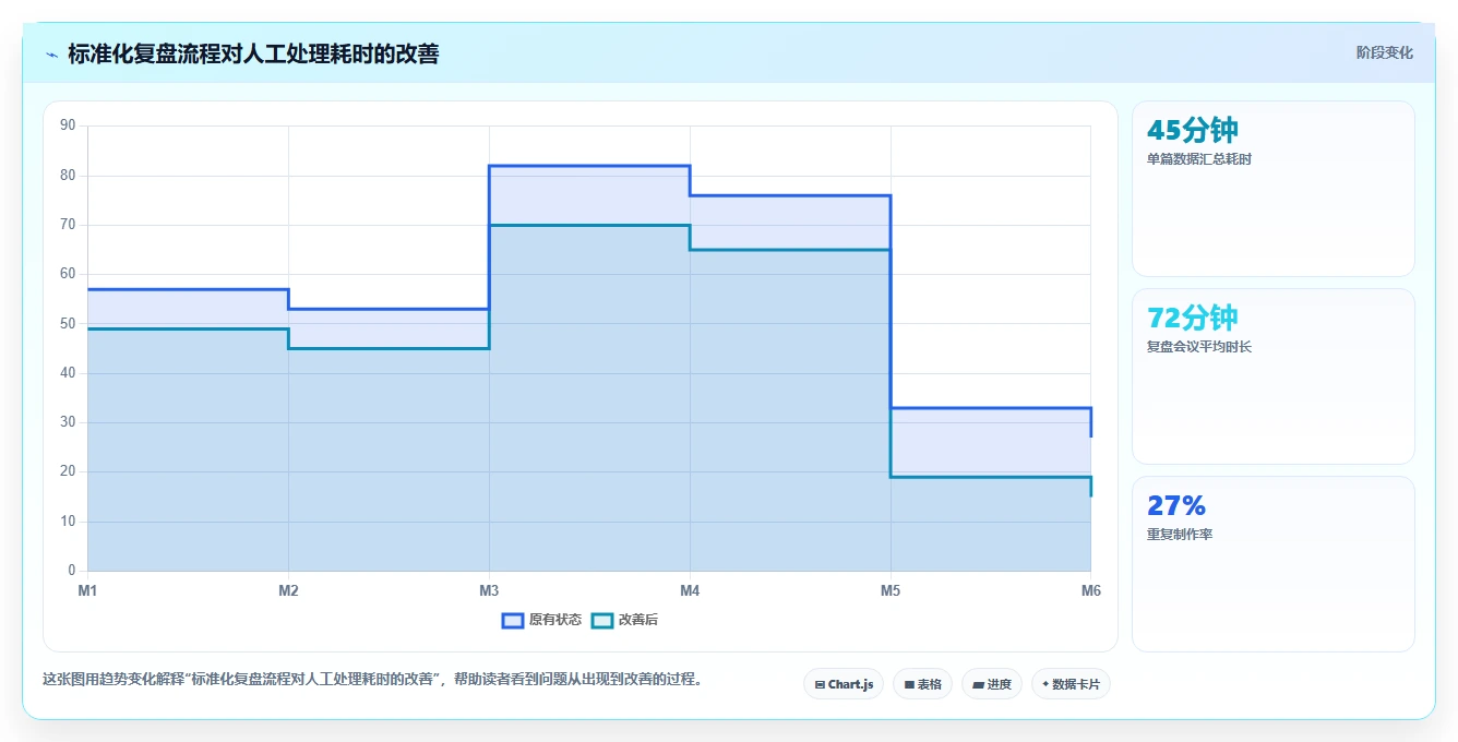 小红书数据分析：电商卖家流程优化：爆文复盘怎样减少爆文难复制