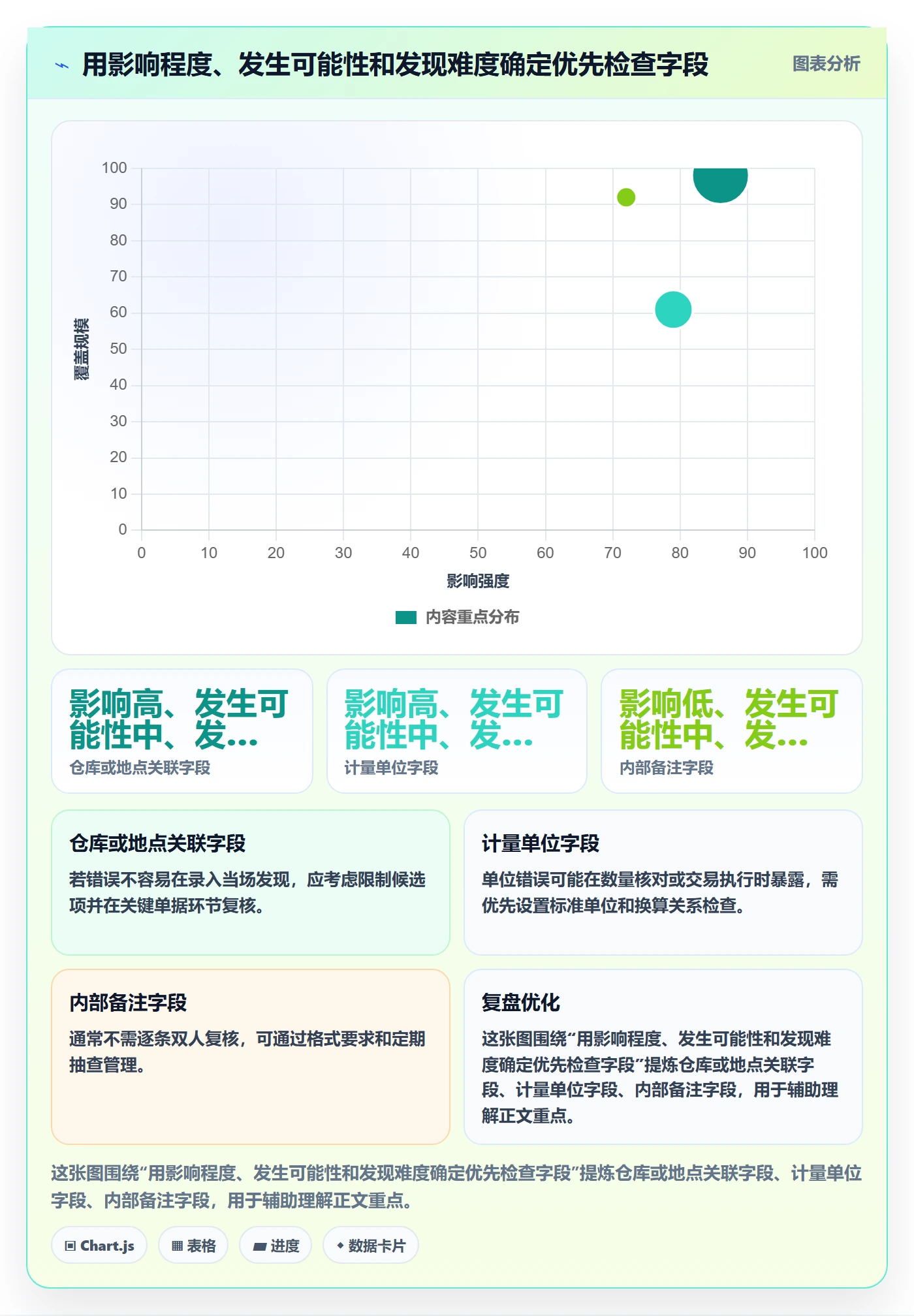 erp数据录入落地清单：质量检查相关的精细化运营事项