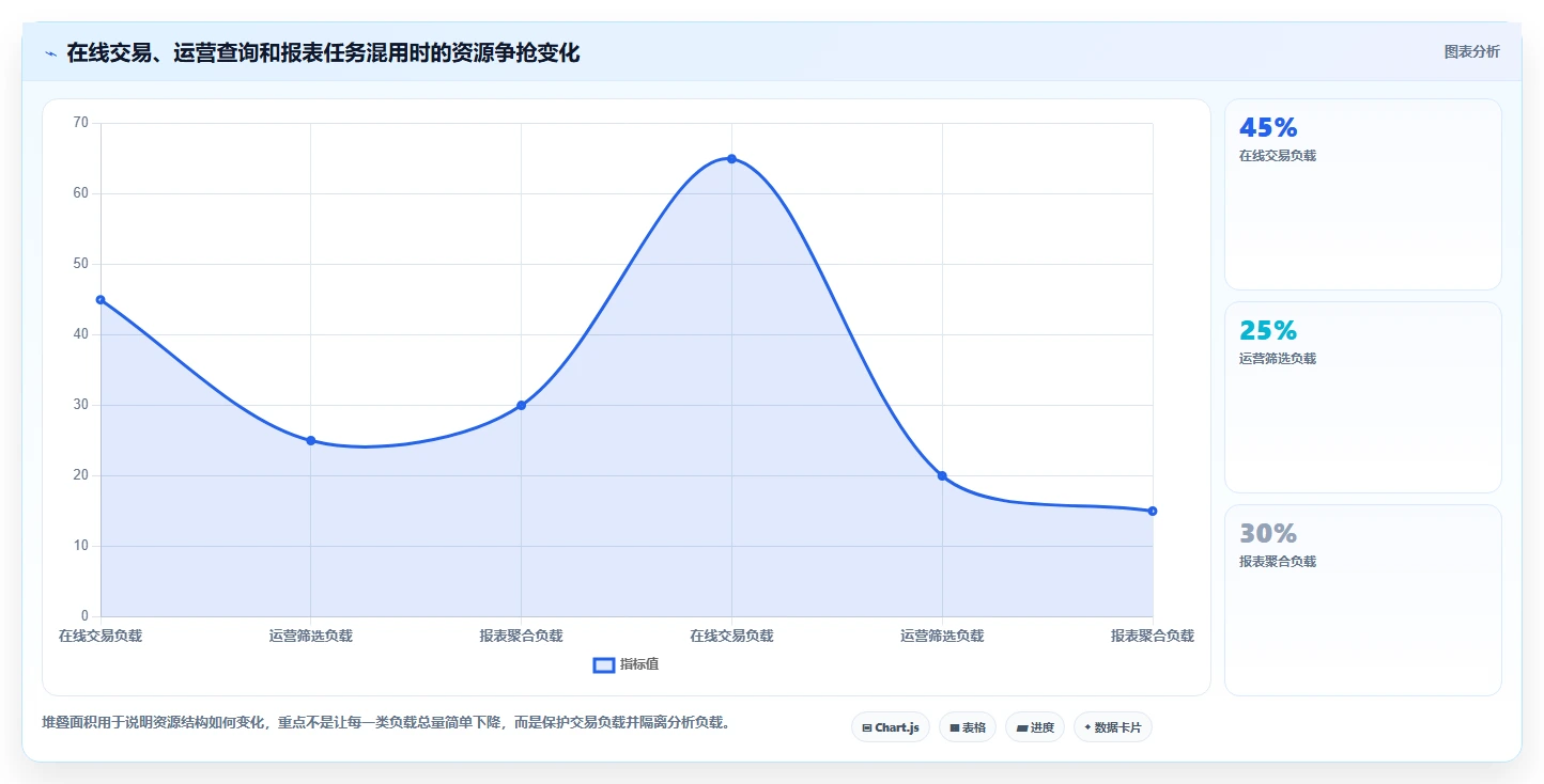 数据库存：电商企业团队协同指南：系统重构如何提升提升查询性能