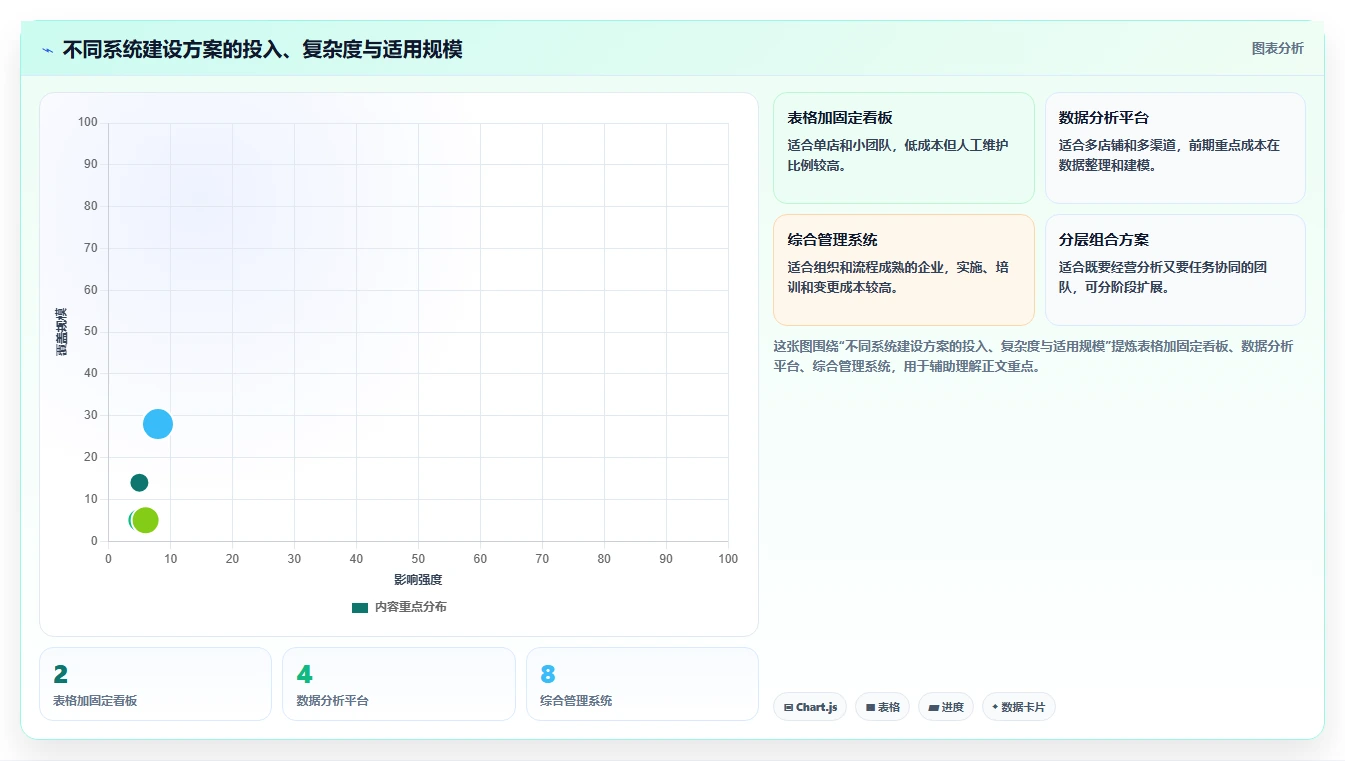 电商管理应用思路：围绕团队绩效拆解系统搭建