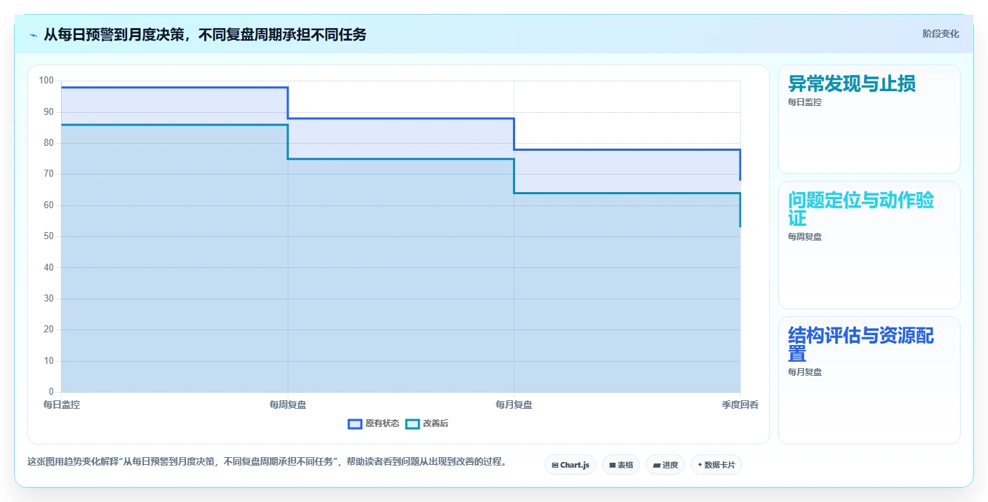 店铺运营包括哪些方面实战复盘：从数据分析验证落地案例效果