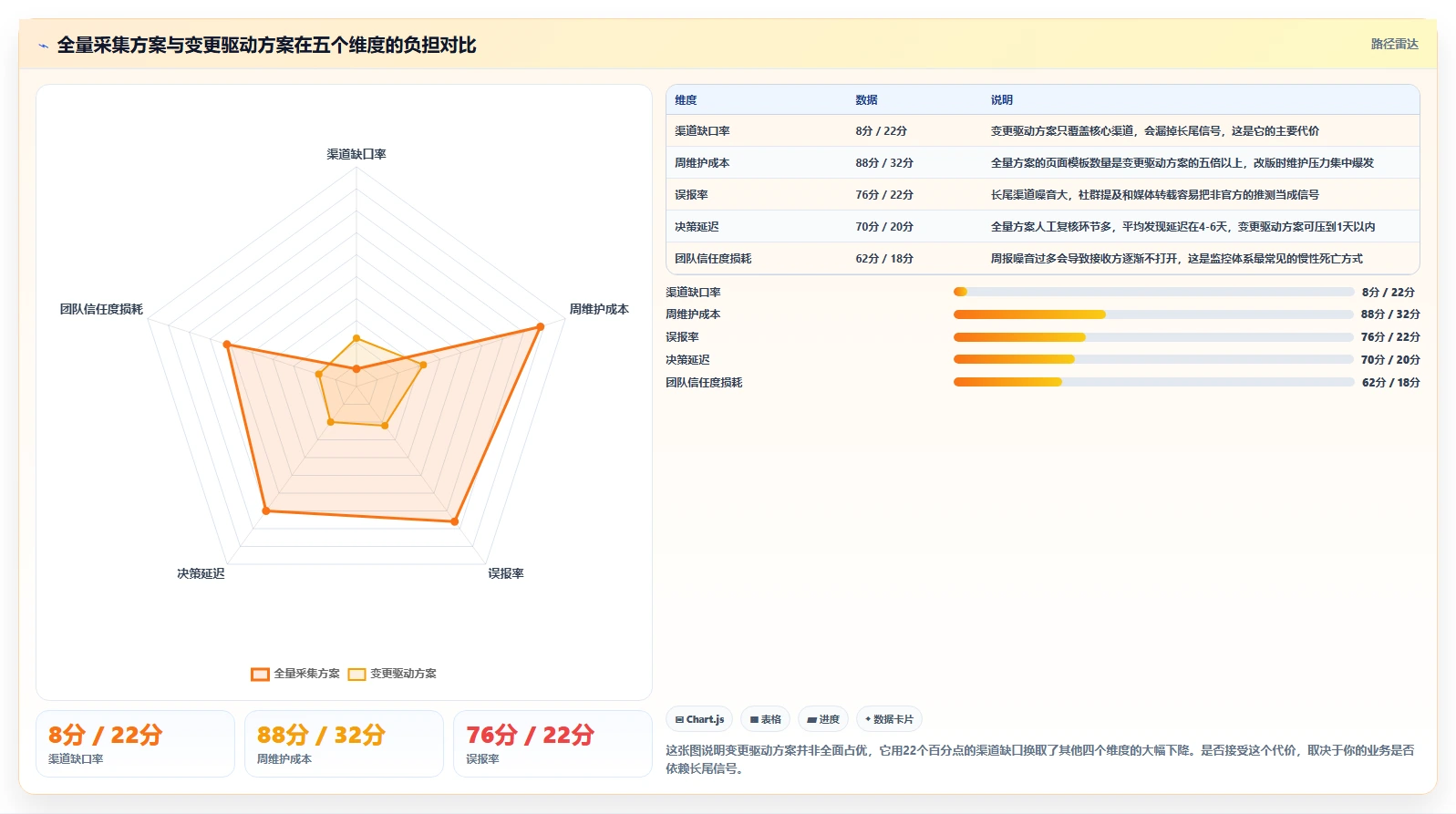 运营工具从0到1：竞品监控的效率提升与操作要点