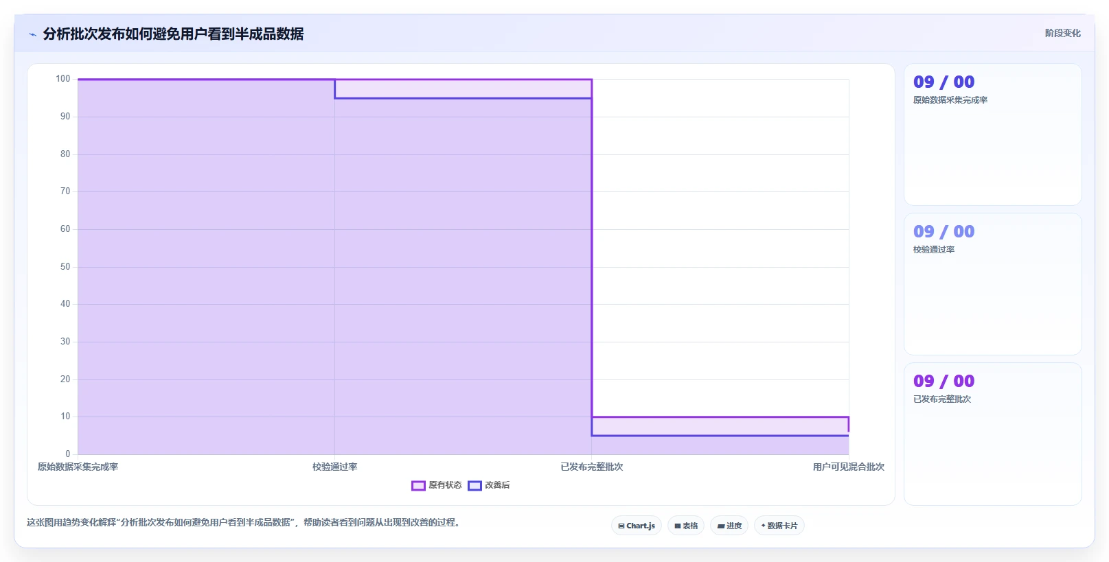 数据库存：项目经理必看清单：用事务一致性推动提升查询性能