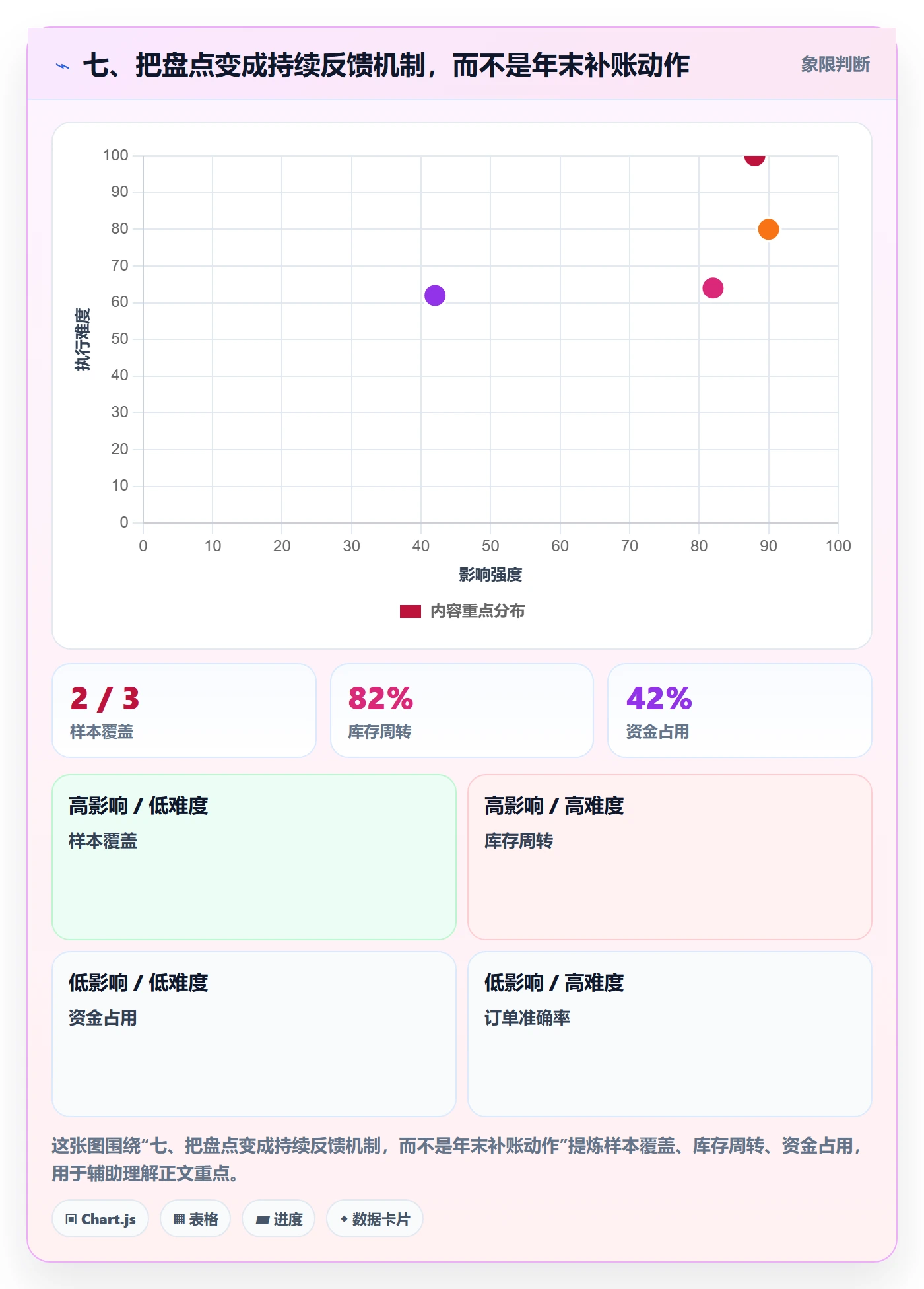 七、把盘点变成持续反馈机制，而不是年末补账动作