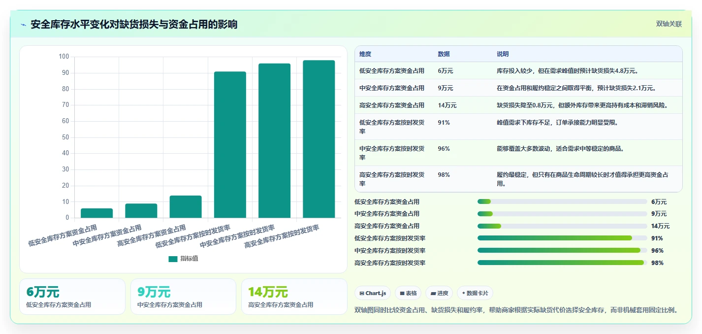 电商仓储管理：直播商家管理升级：新品上架如何支撑释放周转资金