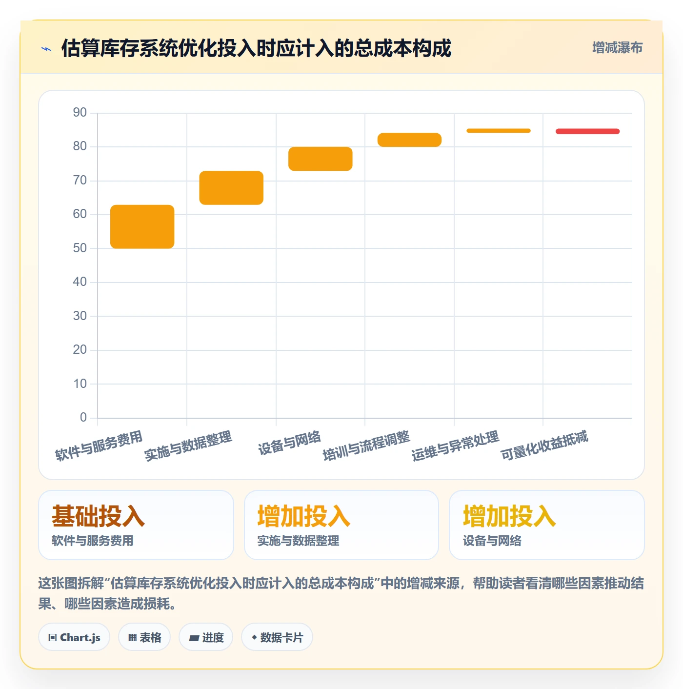 库存管理系统效率提升全解析：重点看懂出入库流程