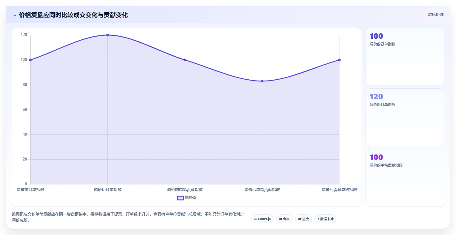 拼多多数据分析工具免费基础课:价格分析相关的流程设计一次讲透