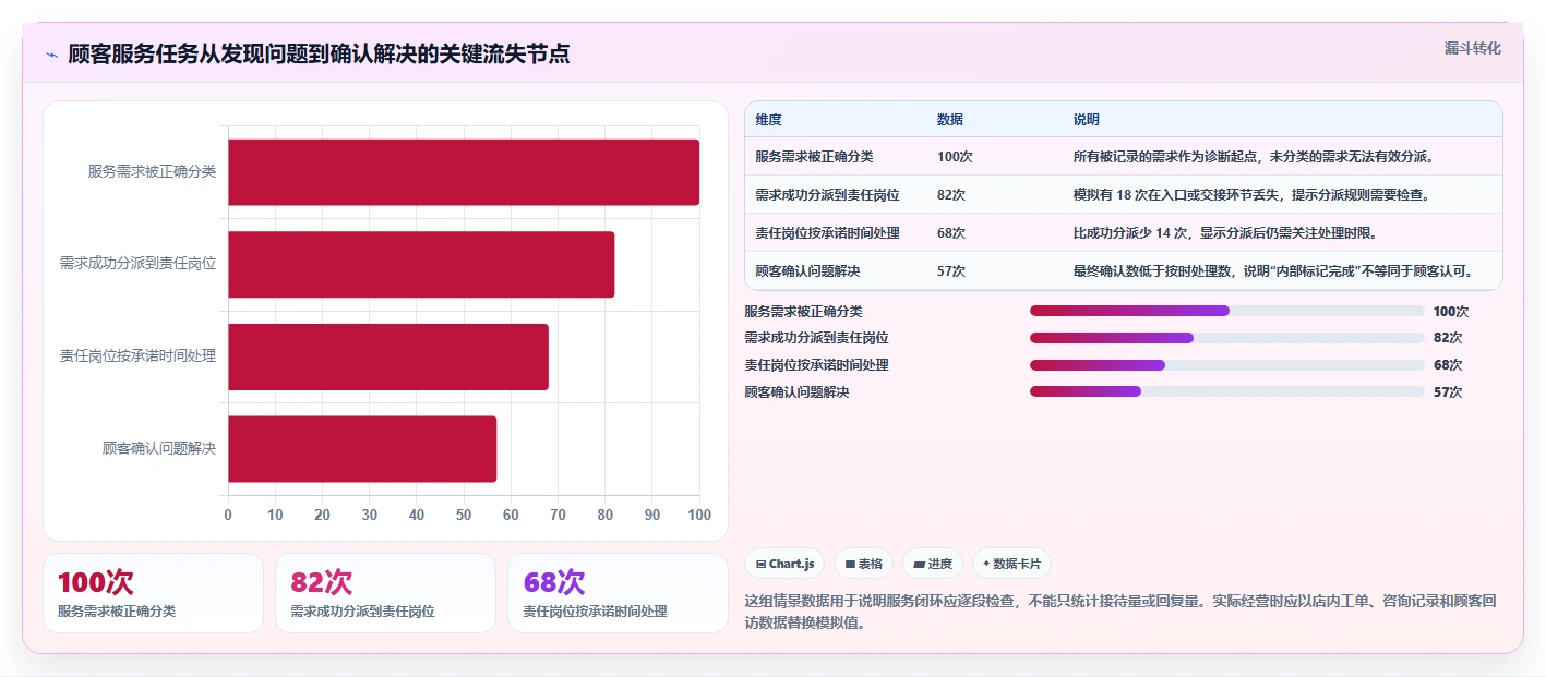 如何运营好一个店铺管理要点：用户服务的核心功能如何设计