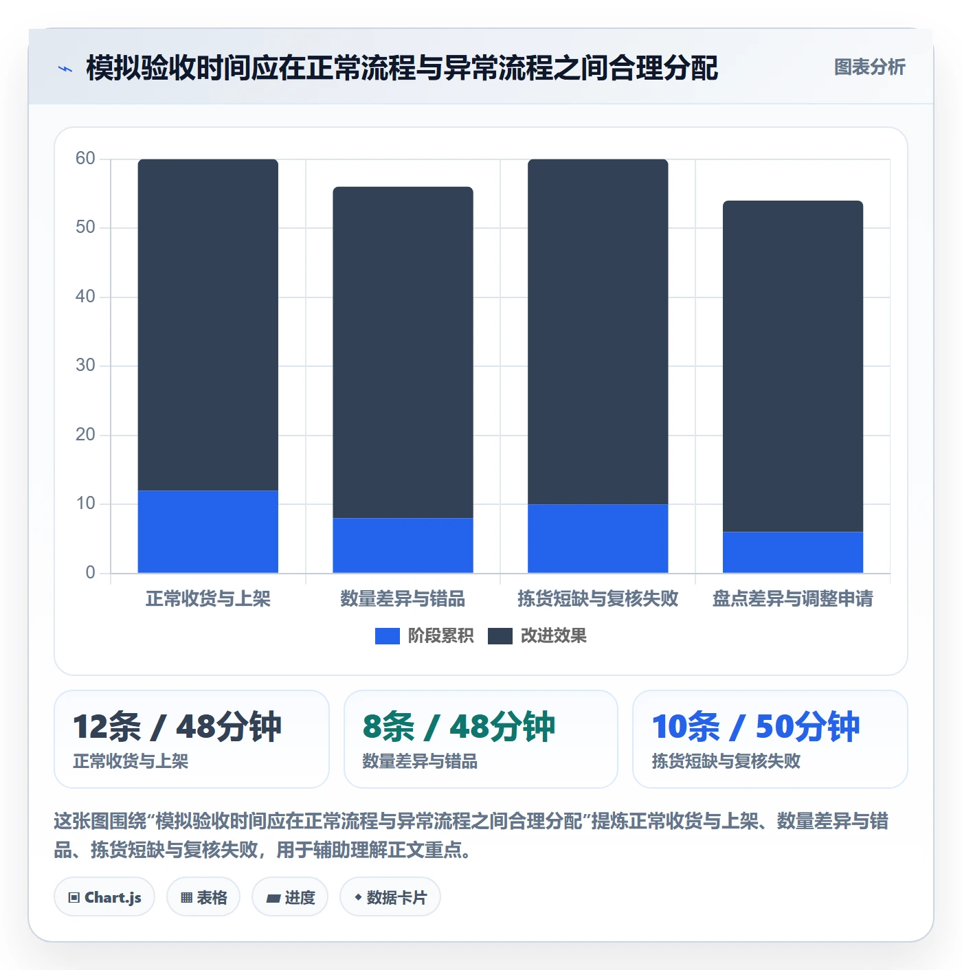 库存管理系统能力清单：精细化运营需要覆盖哪些条码作业事项