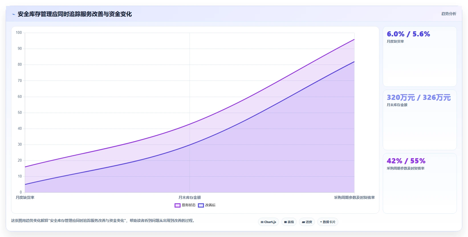 仓库安全库存管理实战复盘：从采购周期验证日常管理效果