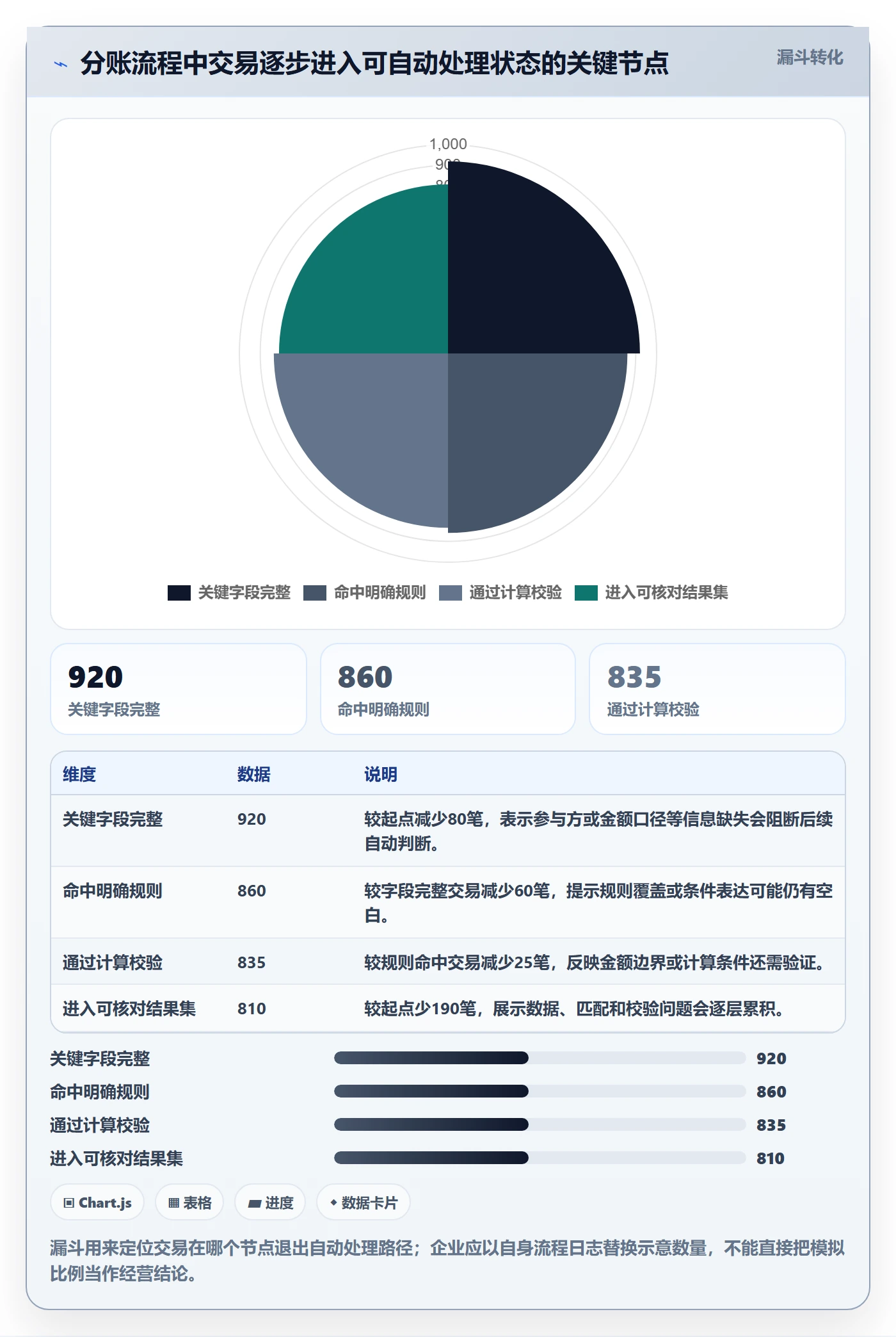 分账系统管理要点：分账规则的效率提升如何设计