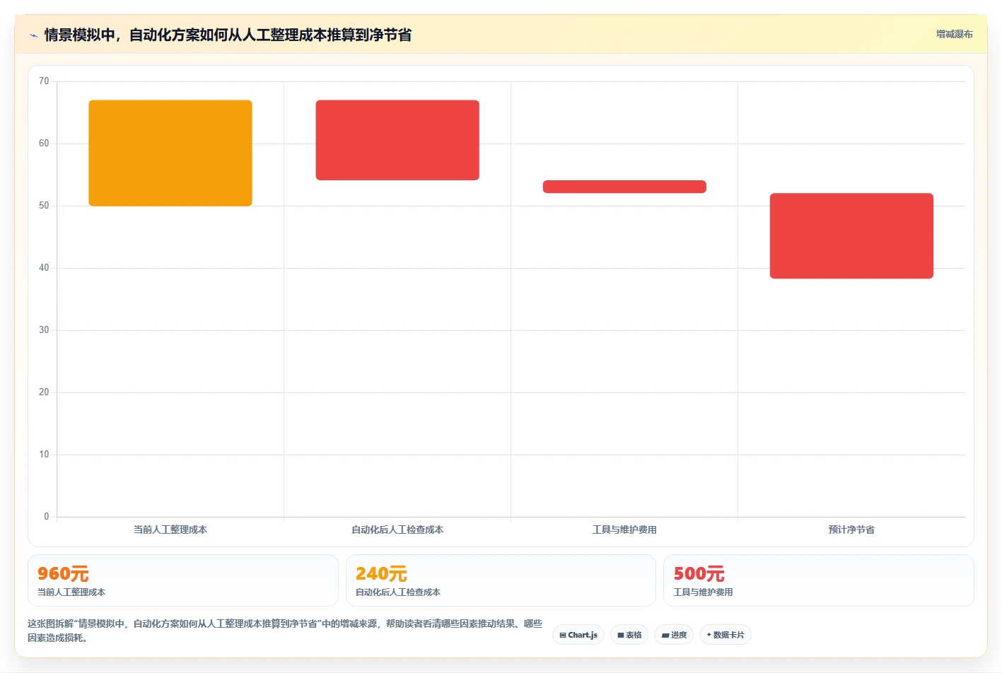 想做好运营数据，先掌握中小商家中的数据采集