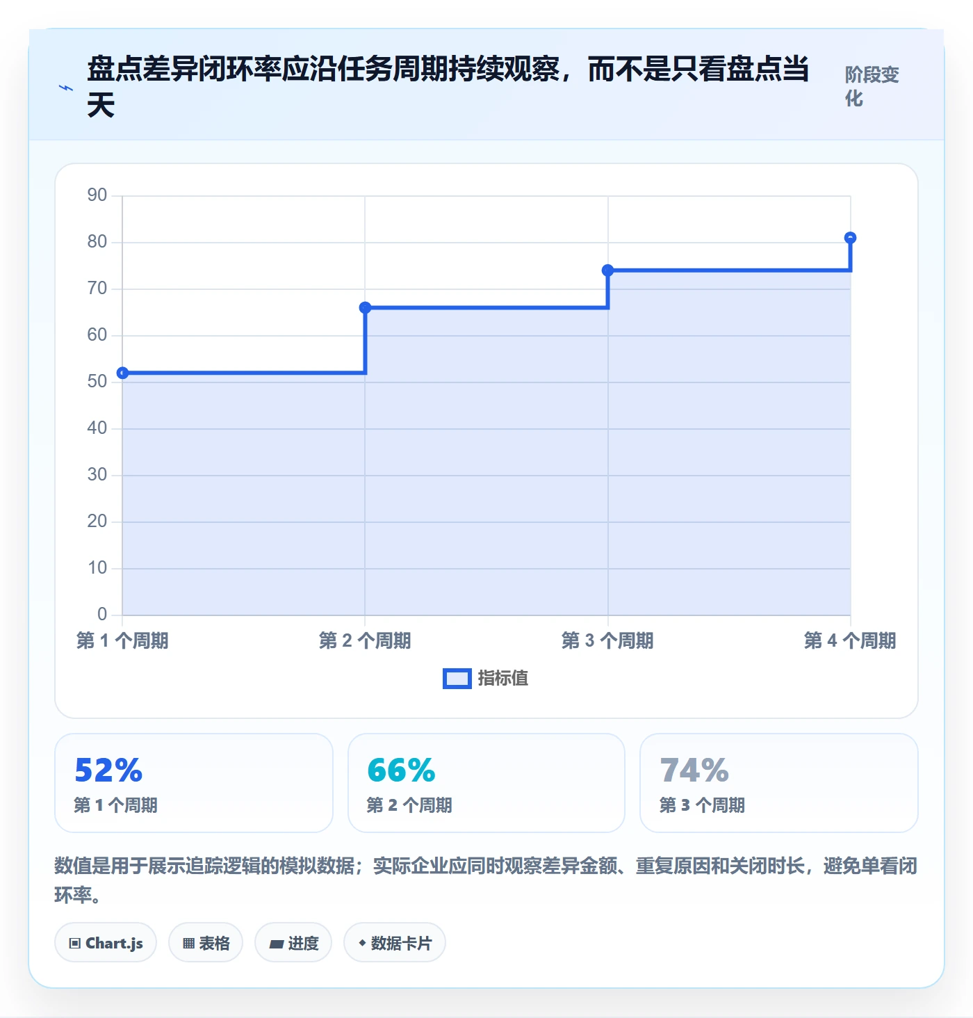 库存管理系统基础课：盘点管理相关的进阶玩法一次讲透