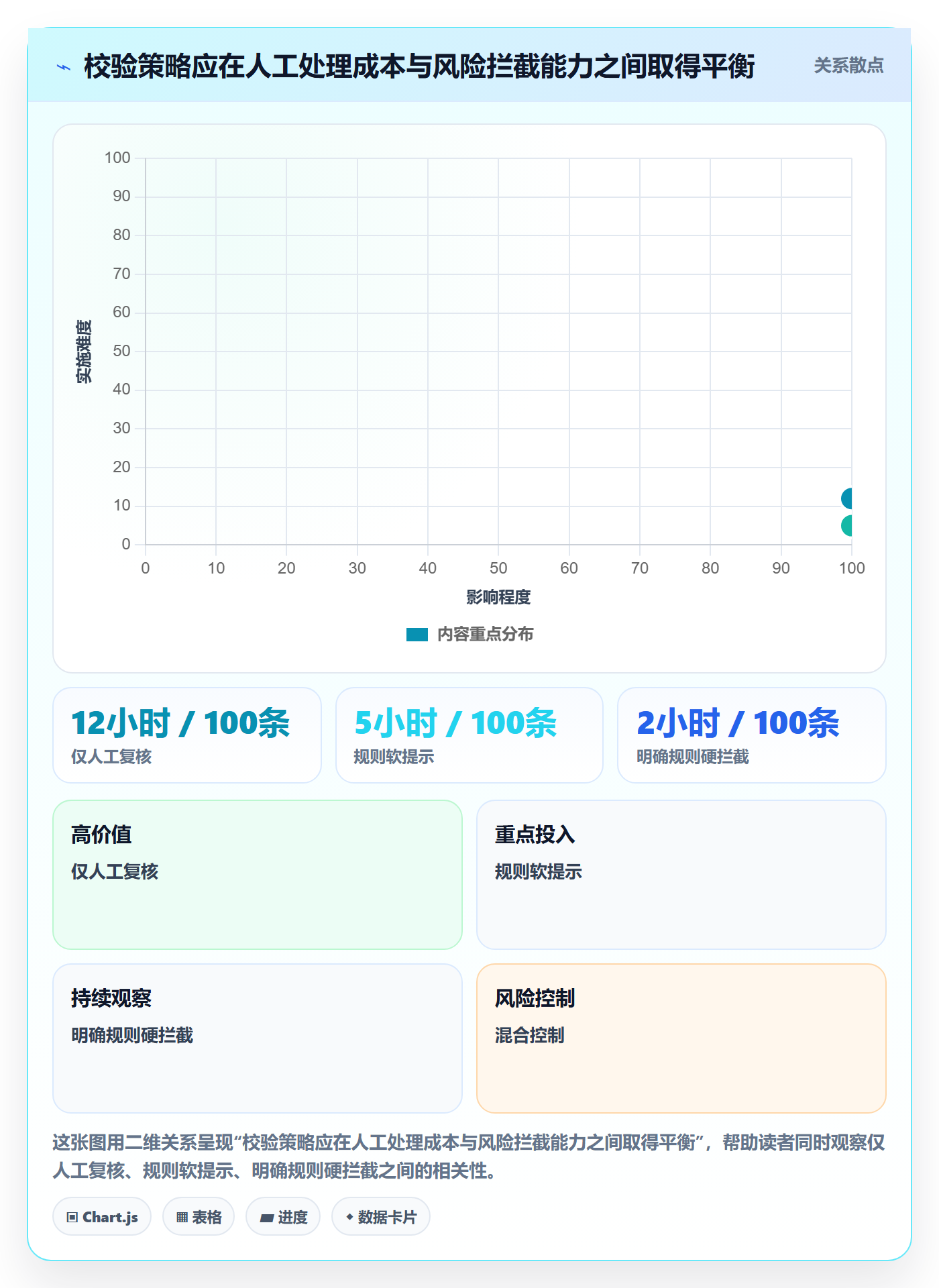 erp数据录入实用方法：围绕字段校验建立风险排查