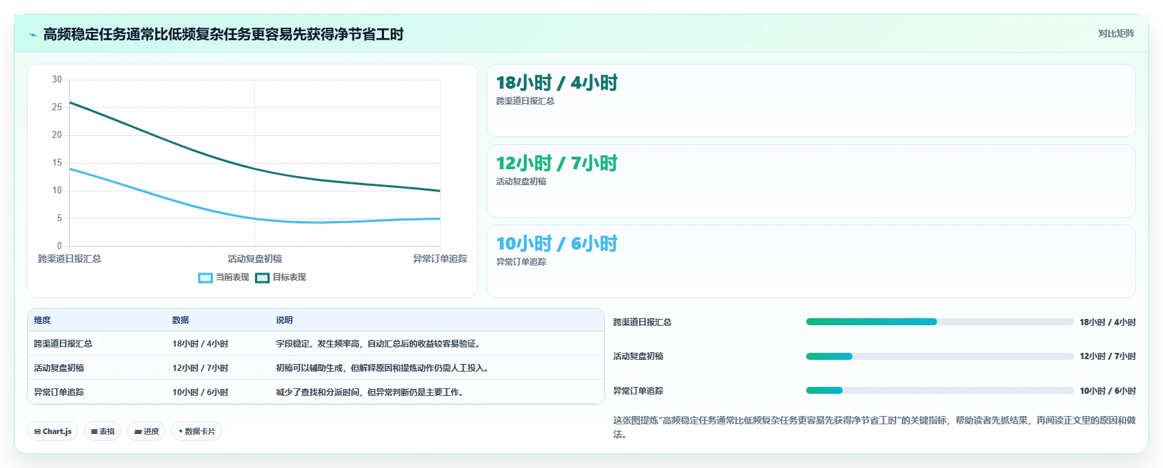 运营工具优化清单：自动化提效与进阶玩法的关键动作