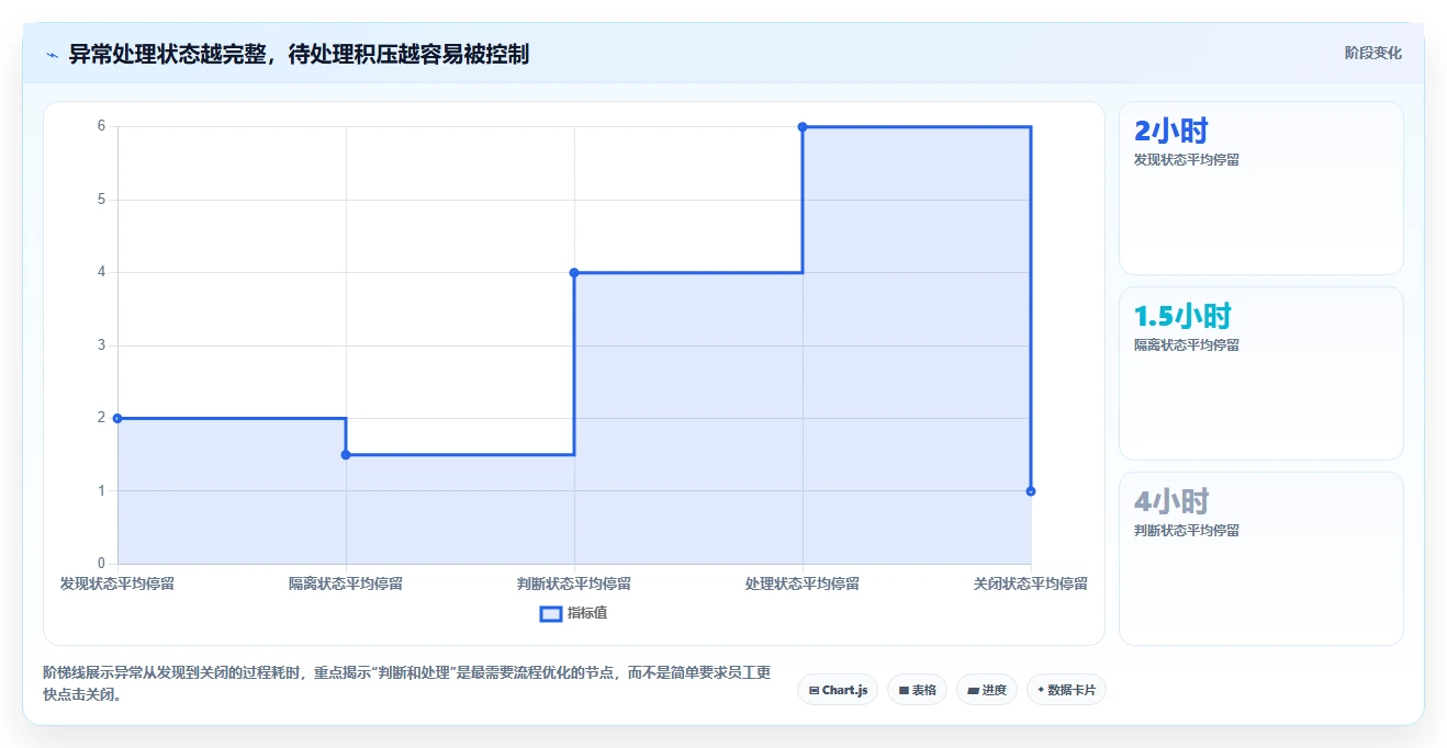 电商仓储管理：财务人员数据版方案：打包复核的目标、动作与检查点