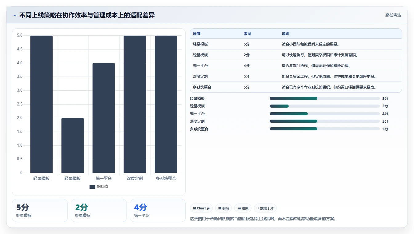 运营管理平台进阶课：围绕跨部门协作完善新手避坑