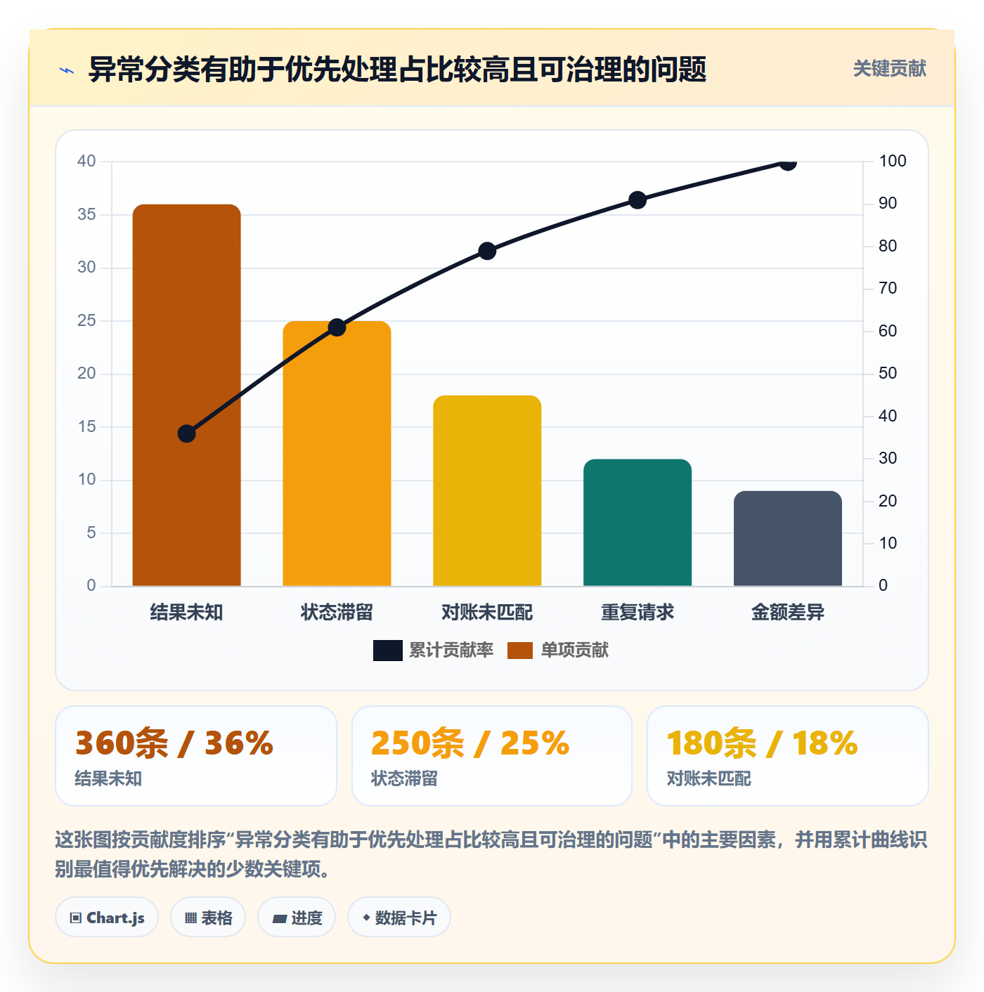 分账系统应用思路：围绕接口对接拆解指标体系