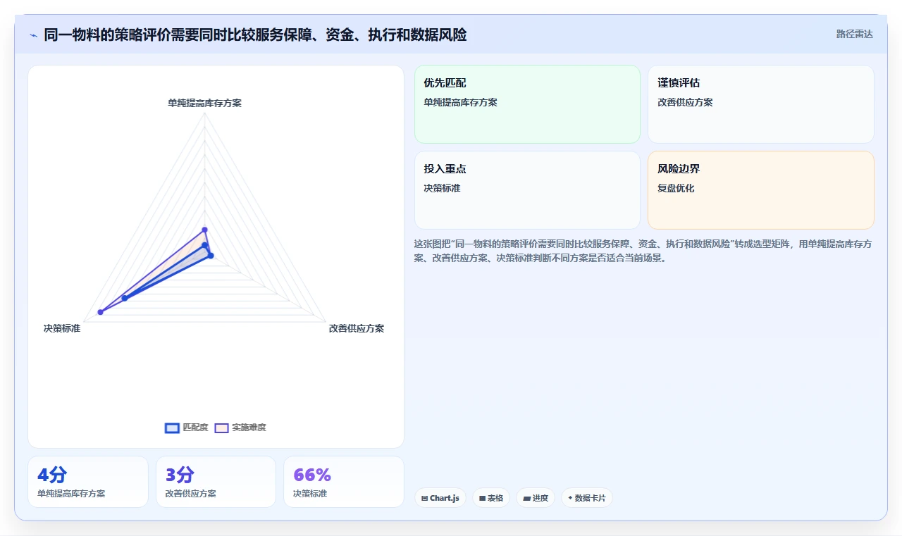 仓库安全库存管理升级方案：用风险排查改善安全库存公式