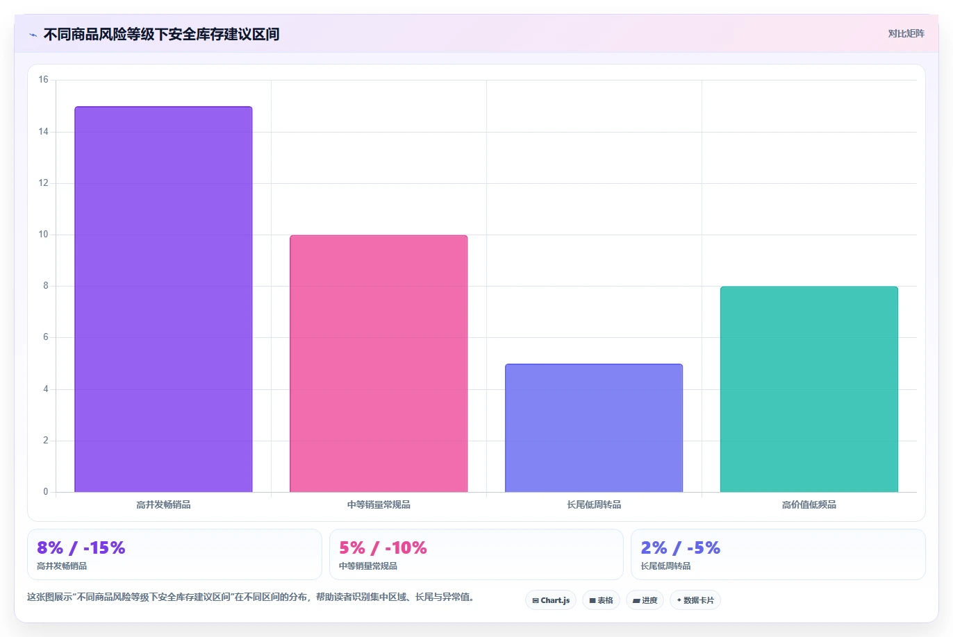 电商进销存：多平台商家从零入门：流程重构先掌握库存同步