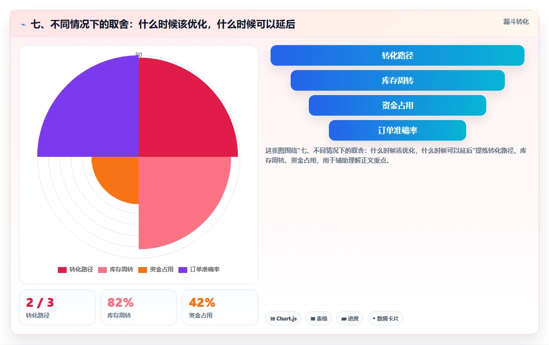 七、不同情况下的取舍：什么时候该优化，什么时候可以延后