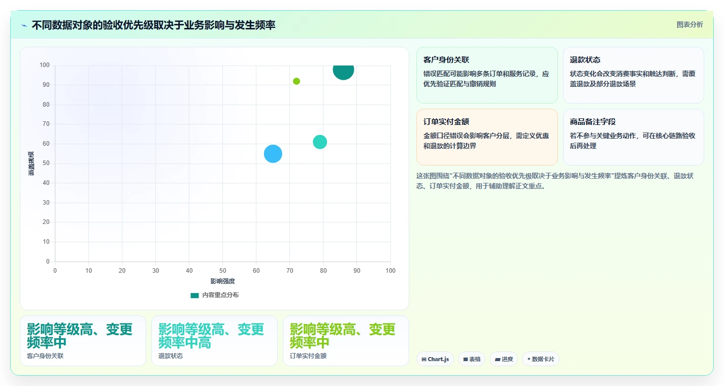 电商crm系统操作手册：数据打通对应的标准化管理步骤