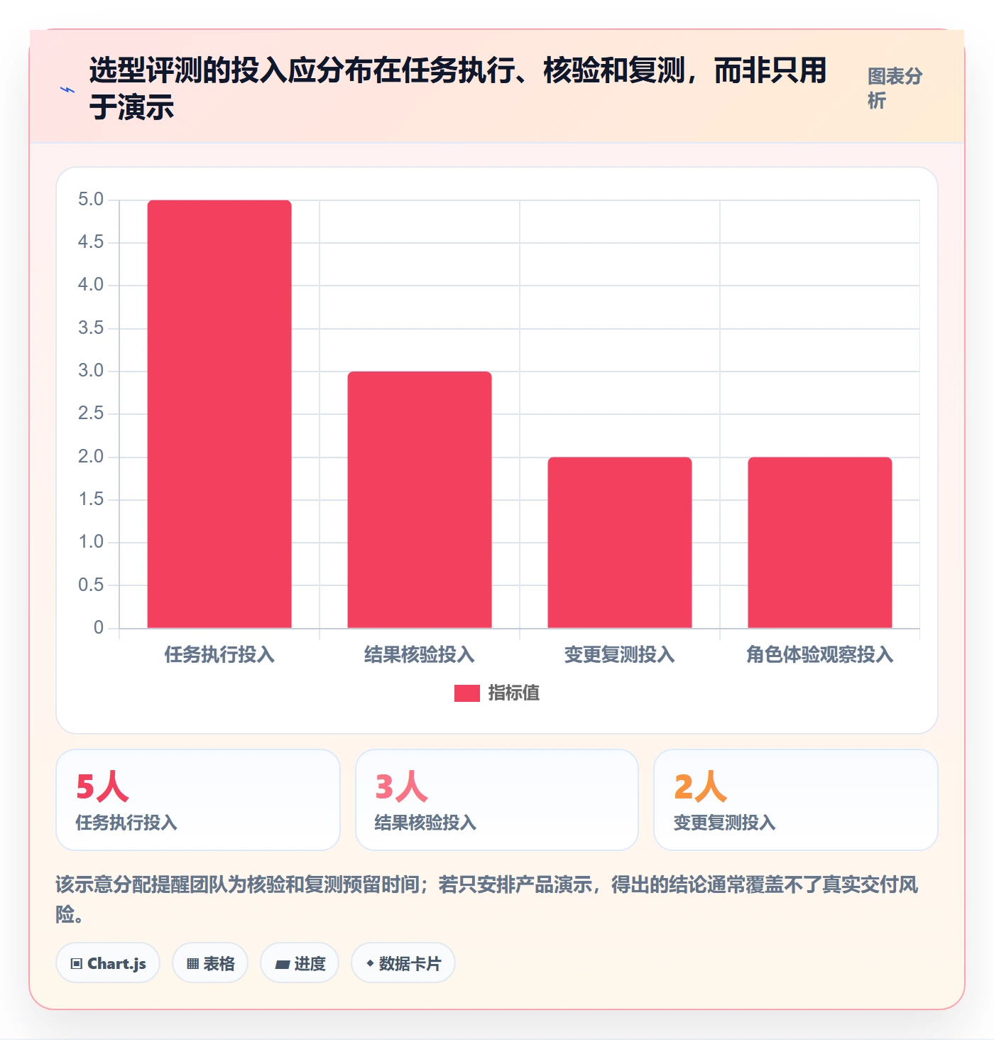 bi 平台执行标准:仪表盘环节如何体现工具对比