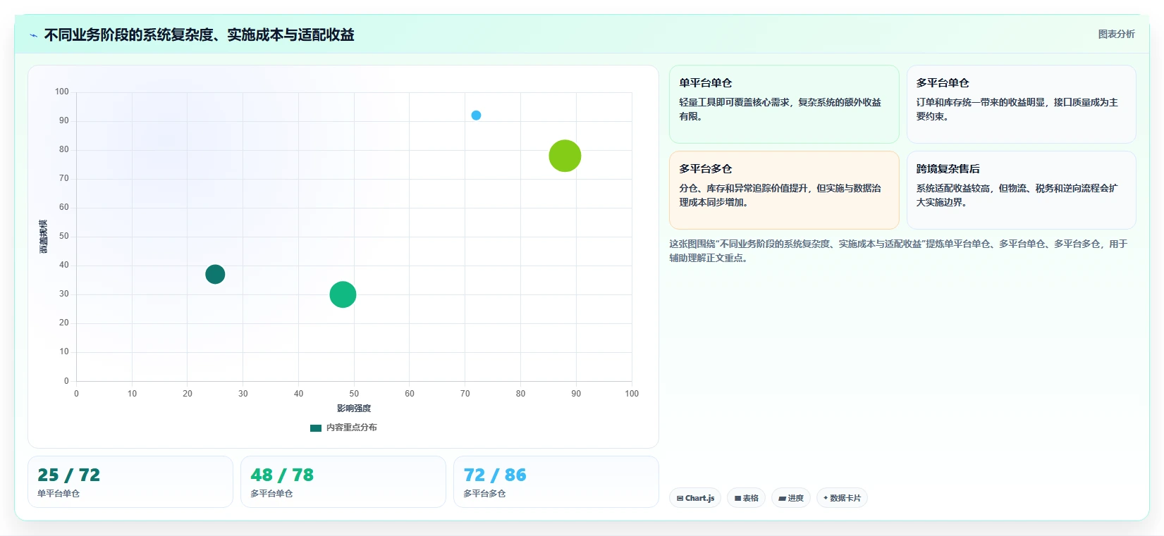 电商管理避坑指南：订单履约环节的工具对比要注意什么