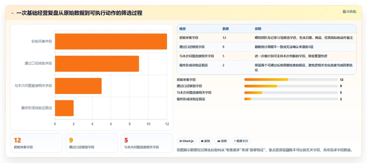 拼多多数据分析工具免费怎么用？使用限制场景下的流程设计拆解