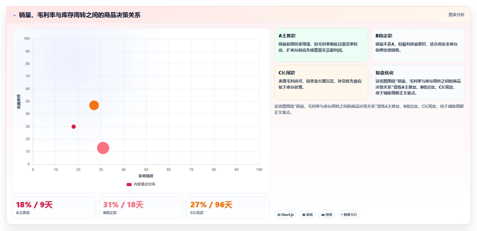 电商进销存：多平台商家流程优化：降本增效怎样减少数据孤岛