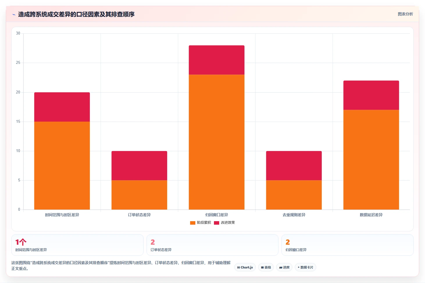 电商数据运营怎么用？渠道归因场景下的标准化管理拆解