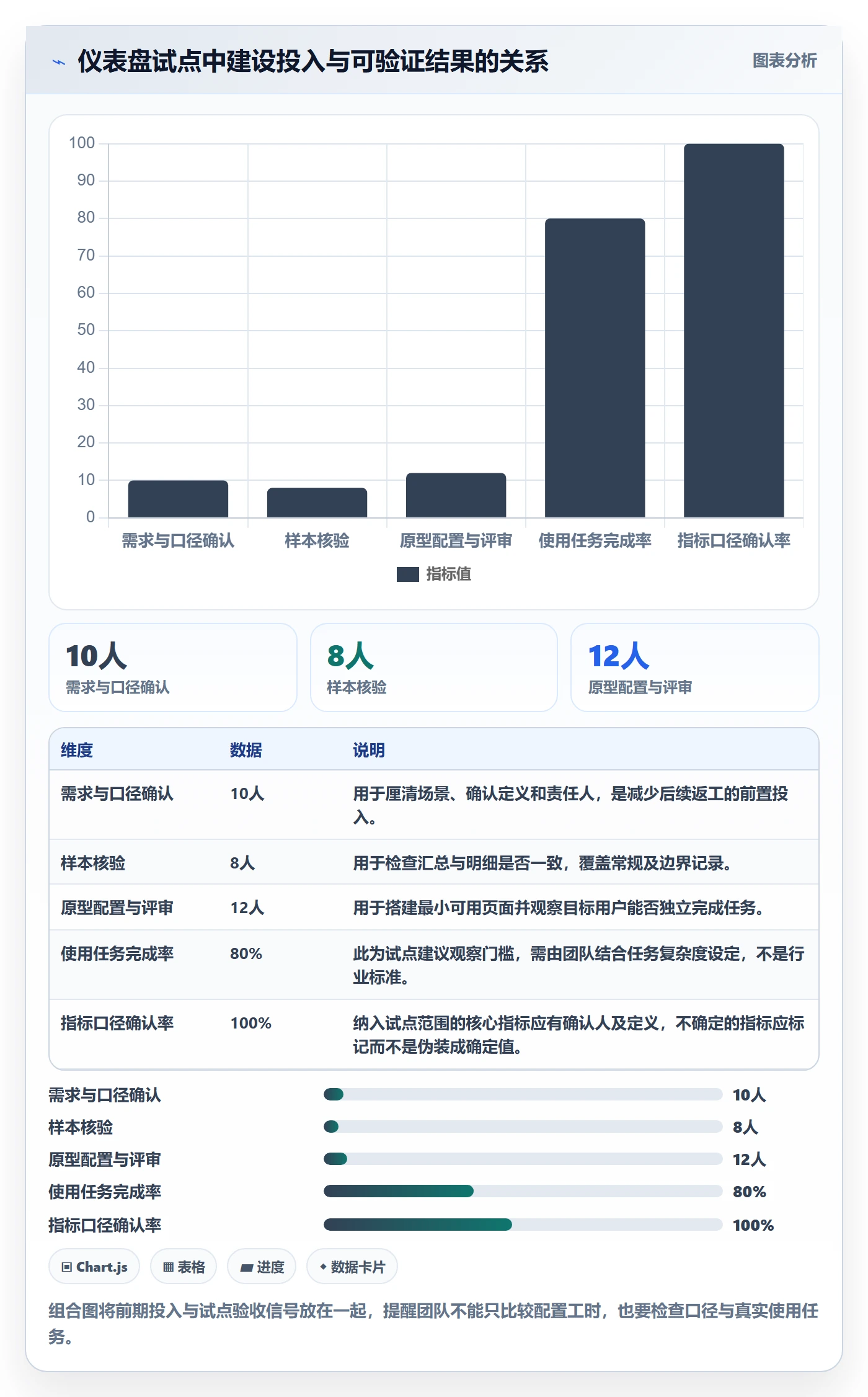 bi 平台基础课:仪表盘相关的落地案例一次讲透
