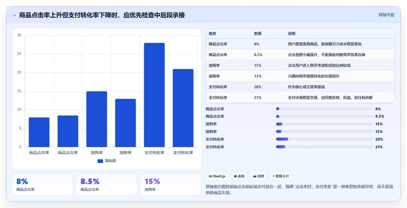 直播数据复盘：数据分析师增长版教程：商品结构从准备到复盘