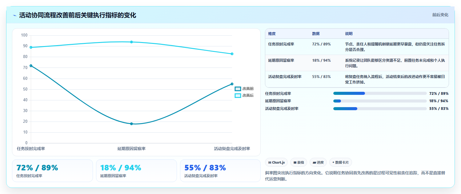 电商管理选择标准：团队绩效维度如何评估核心功能
