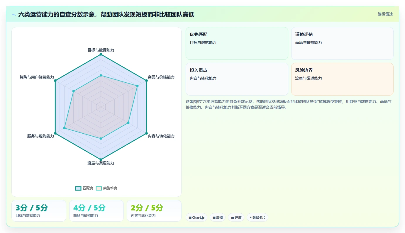 店铺运营包括哪些方面能力清单：常见误区需要覆盖哪些流量运营事项