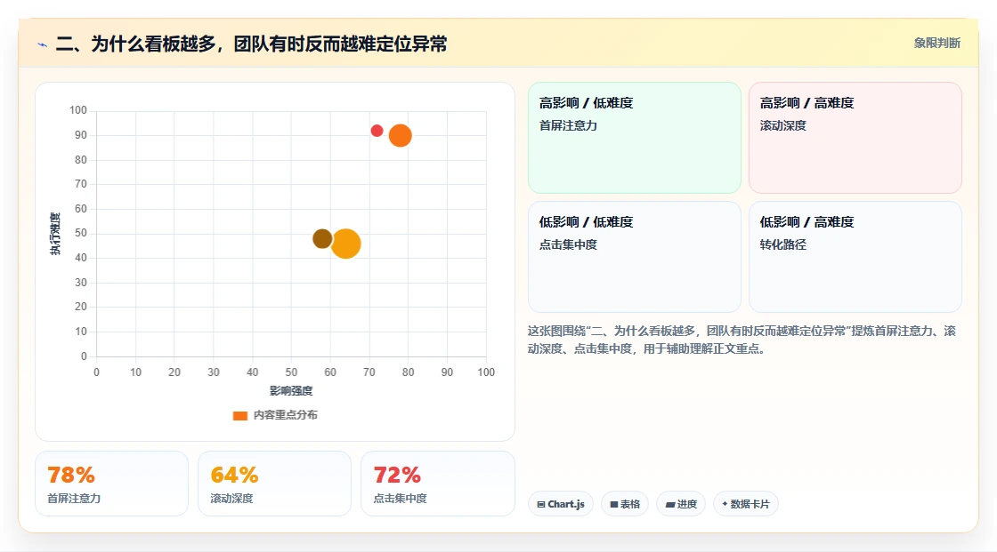 二、为什么看板越多，团队有时反而越难定位异常
