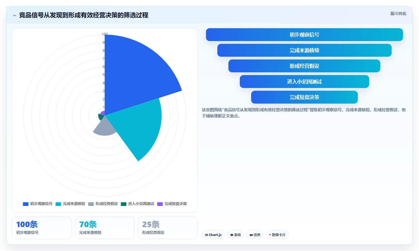拼多多数据分析工具免费配置指南：竞品监控需要哪些增长策略设置