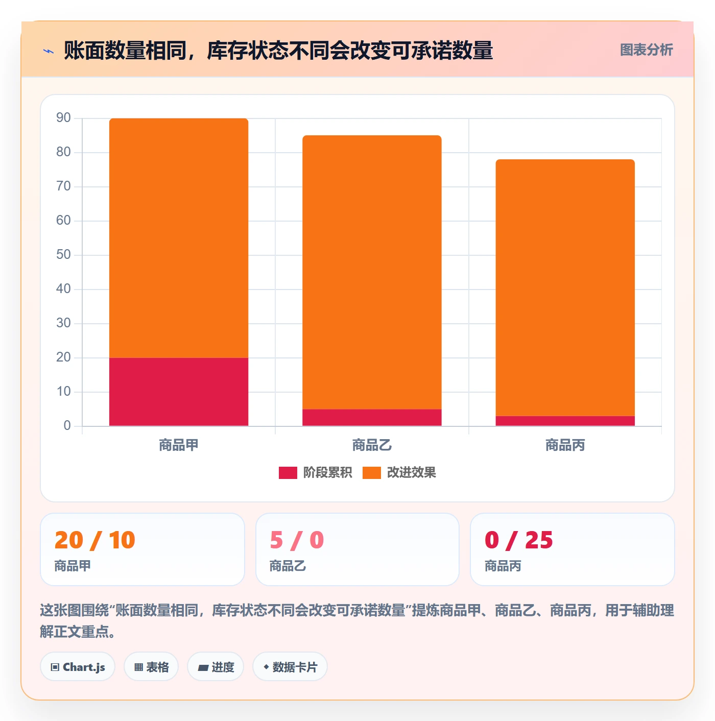 库存管理系统使用技巧:系统选型对应的风险排查方法