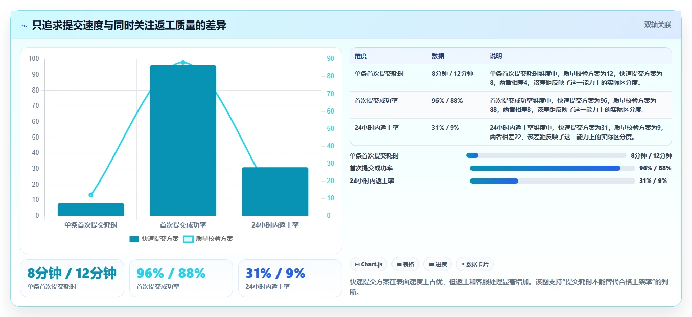 电商辅助软件：电商新手采购前必读：评估商品上架时如何避开学习门槛高
