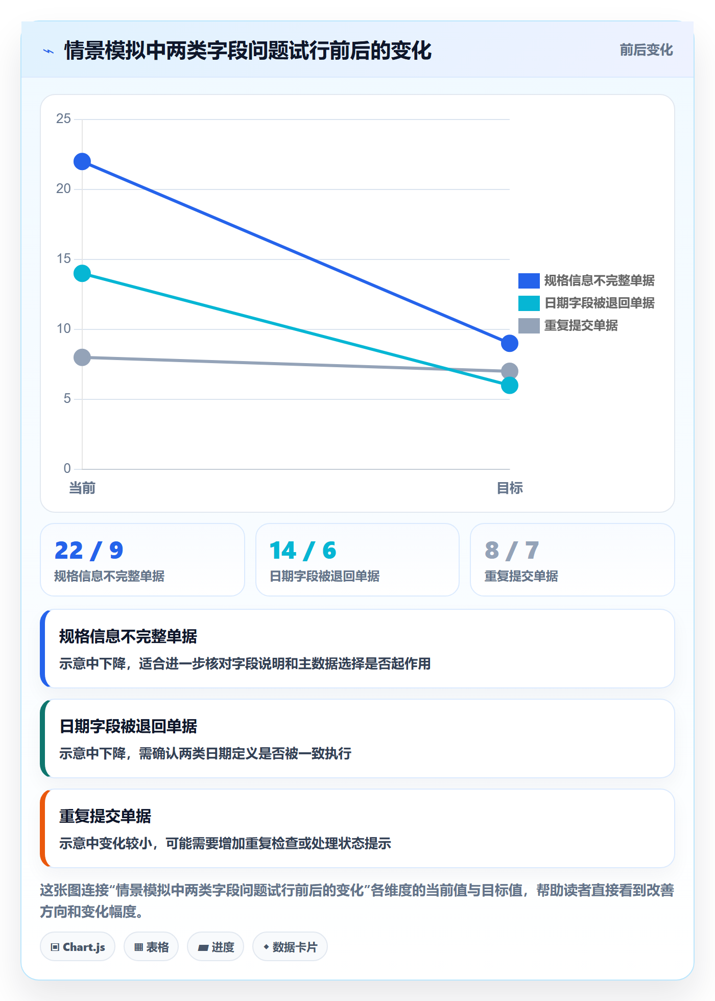 erp数据录入应用思路：围绕单据规范拆解日常管理