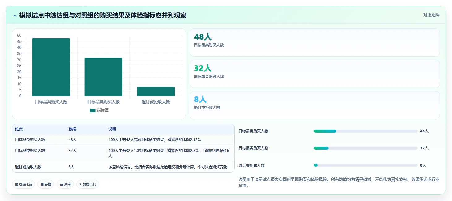 电商crm系统怎么优化?先从复购提升的多店经营入手